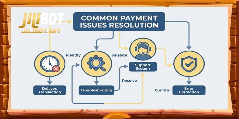 Common Payment Issues and How They Are Resolved