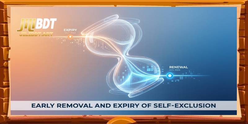 Early Removal and Expiry of Self-exclusion
