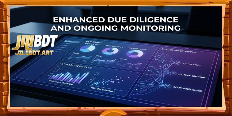 Enhanced Due Diligence and Ongoing Monitoring