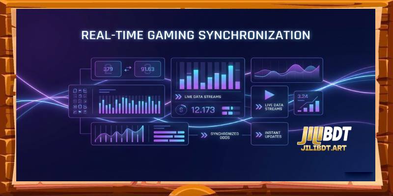 What real-time means in modern betting