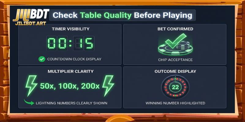 What to Check Before You Increase Your Stakes